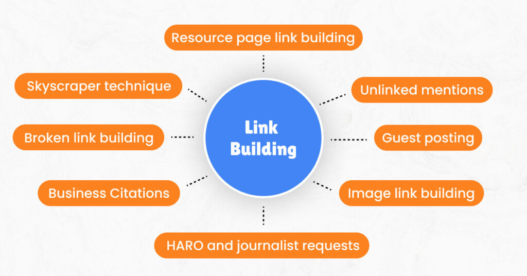 Link Building