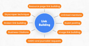 Link Building