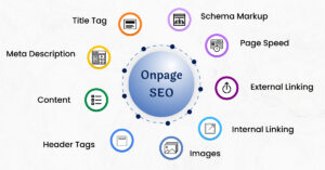 On-Page SEO