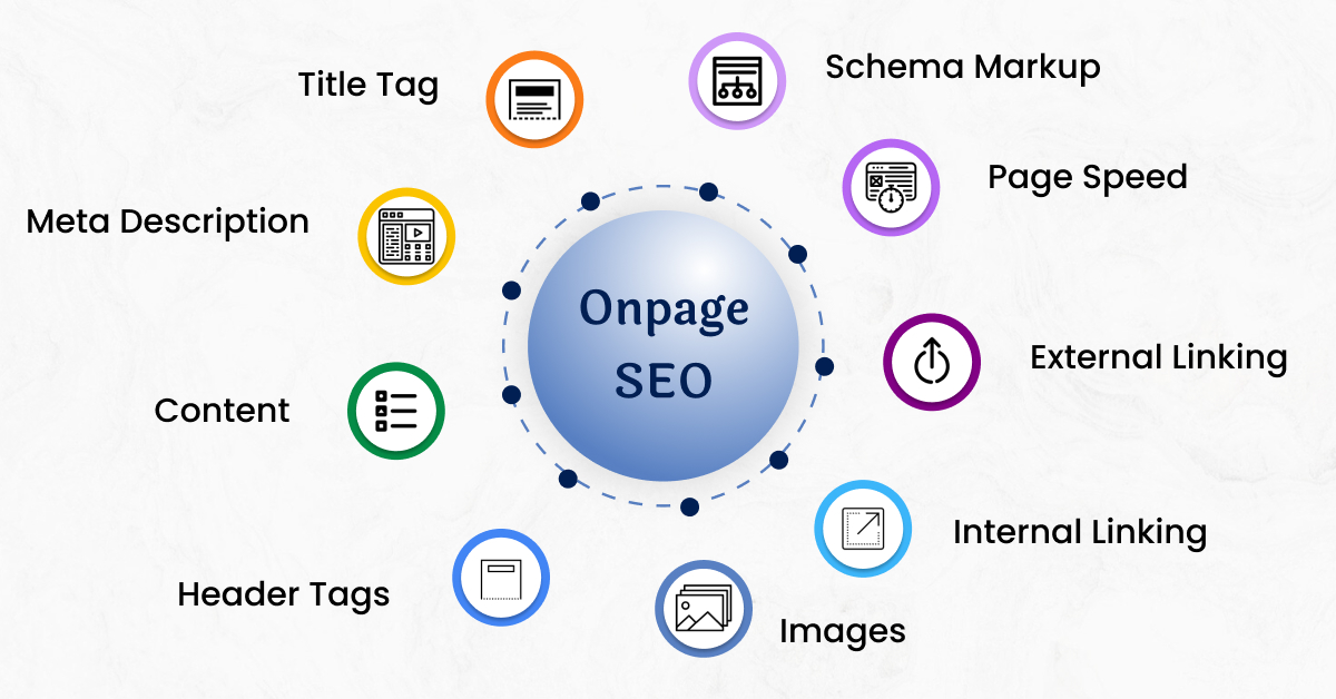 On-Page SEO