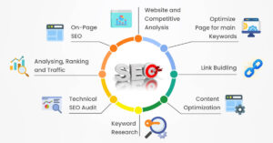 Basics of SEO