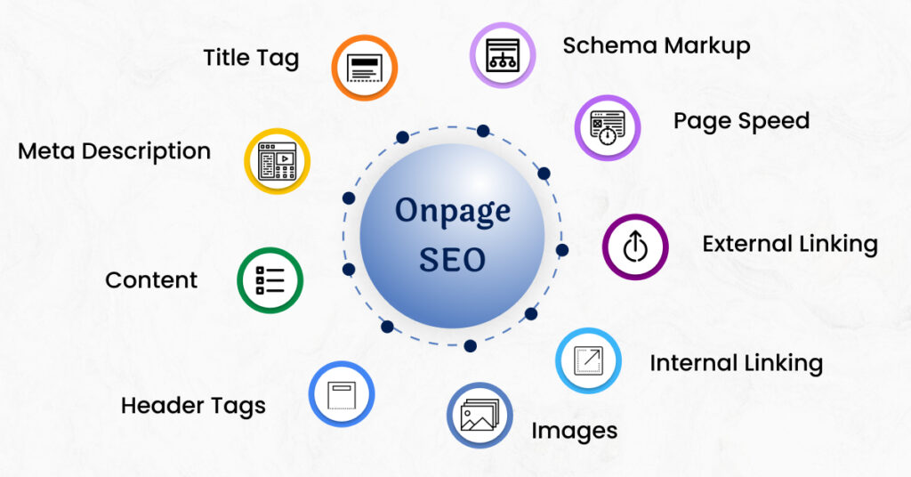 On-page SEO