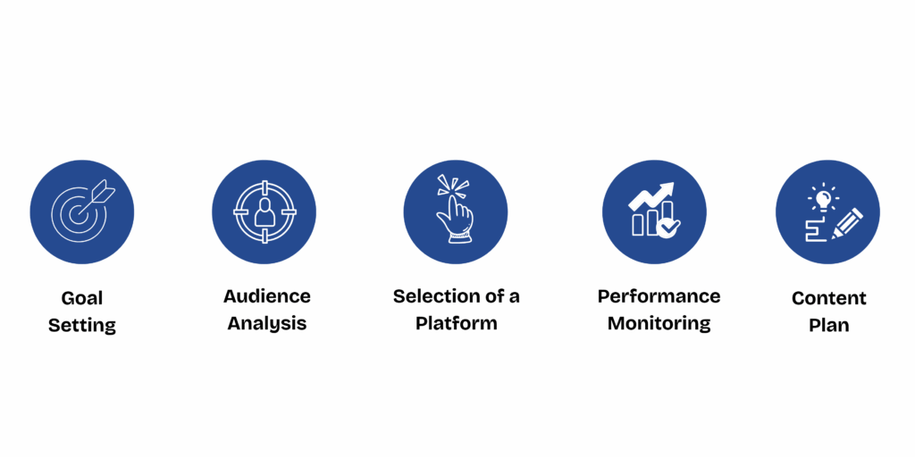 digital marketing strategy